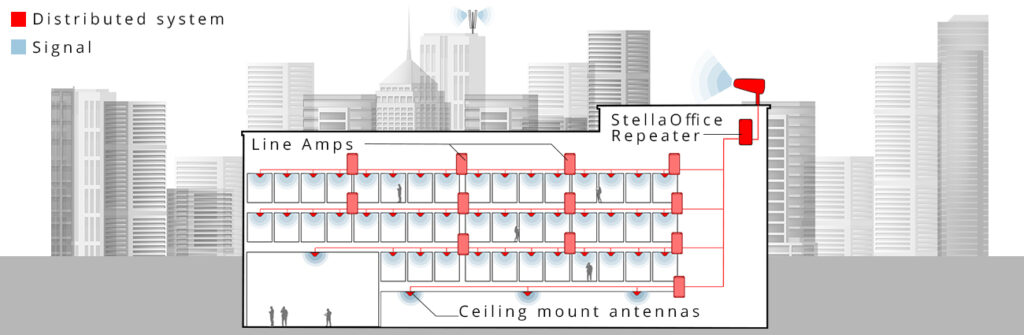Amplificación de señal en un edificio de varias plantas