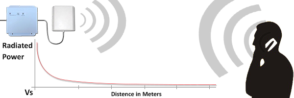 La relación entre poder y distancia.